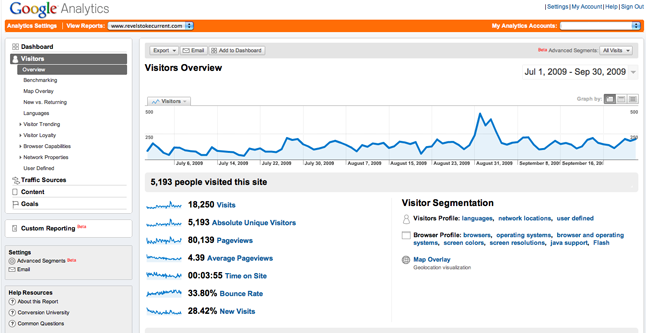 This screen shot from my computer shows the visitorship overview for The Current's first three months. That BIG spike in August is due to interest in The Current's coverage of BC Hydro's turbine transportation. David F. Rooney screenshot