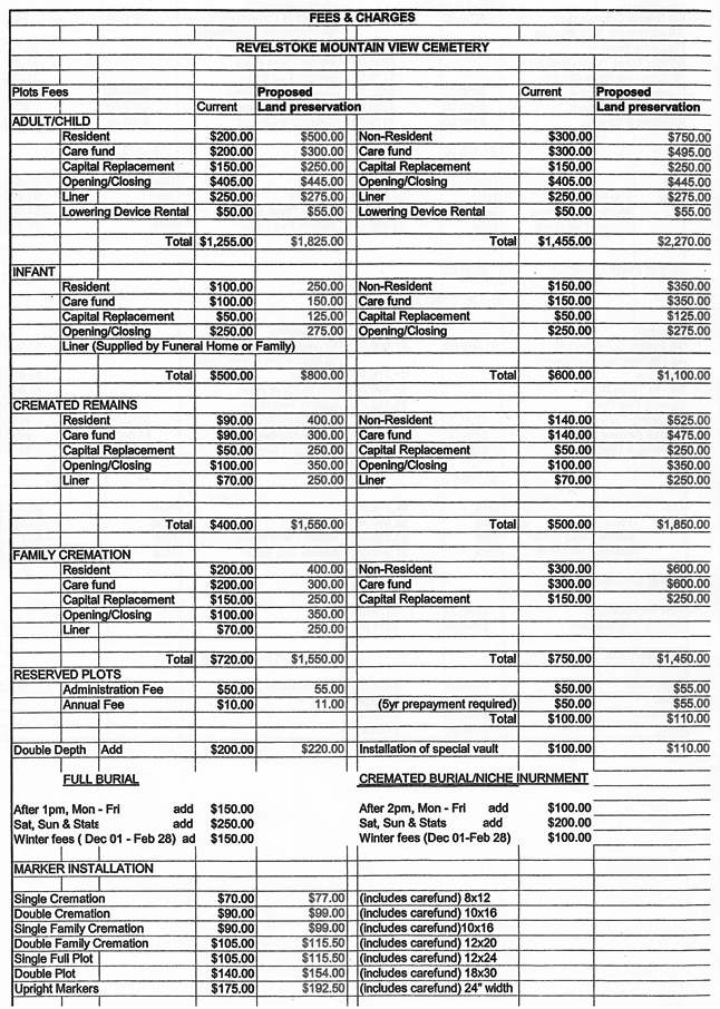 This list outlines the current and proposed fees for Mountain View Cemetery. Revelstoke Current scanned image