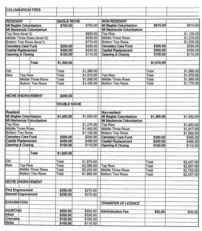 This list provides details on the current and proposed fees for placement of urns in the Mountain View Cemetery columbariums, Revelstoke Current scanned image