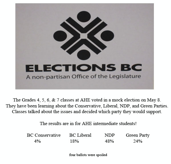 Schools often use elections as tools with which teachers can instruct students in the ways of Canadian liberal democracy. At AHE teachers talked about the issues with their students and staged a mock election. Who won? Well, take a look. Illustration courtesy of Julian Corbett