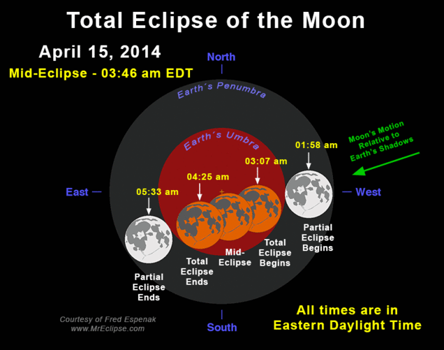 online-graphic-lunar-eclipse-apr15