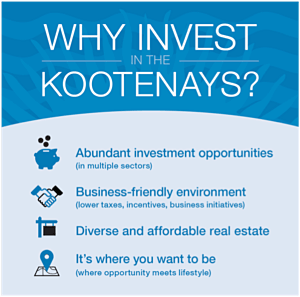 Invest Kootenay has launched a new online widget that allows its community partners to add a live feed of local business investment opportunities to their website. This also means that when business opportunity holders create a free listing at InvestKootenay.com, their listing will automatically be displayed on multiple websites. Graphic courtesy of Invest Kootenay