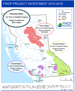 The Fish and Wildlife Compensation Program (FWCP) is now accepting applications for seed, small and large grants to finance projects in the Columbia Region. This map shows how much money the FWCP is spending and where. Graphic courtesy of the Fish and Wildlife Compensation program