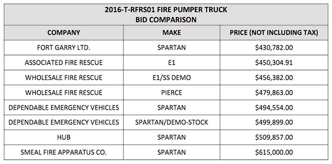 online-fire-truck-bids